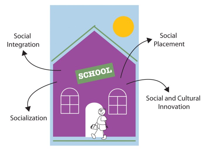 Education Reform in the US: What’s Being Proposed?