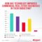 Commercial Real Estate Trends: Where the Market is Headed