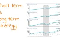 Short-Term vs. Long-Term Rentals: Which Real Estate Strategy is Better?