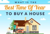 Best time to buy a house