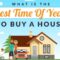 Best time to buy a house
