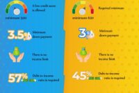 FHA vs. conventional loan