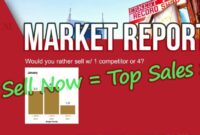 Is Now a Good Time to Buy a House? Analyzing Market Trends