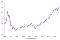 Buy and hold strategy