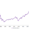 Buy and hold strategy