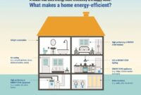 Why Energy-Efficient Homes Are the Future of Real Estate