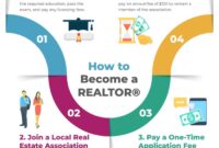 How to become a real estate agent