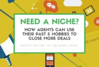 Real Estate Niches & Specialized Markets
