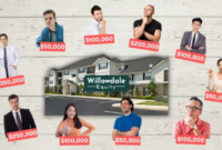 Real estate syndication