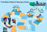 Home buying tips