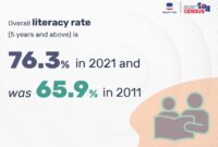 Literacy and graduation rates