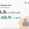 Literacy and graduation rates