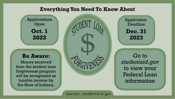 Student loan forgiveness updates