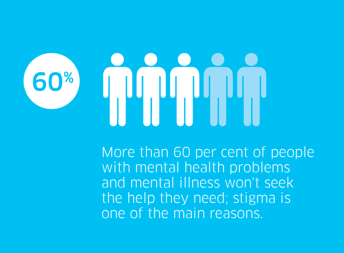 Mental health awareness US