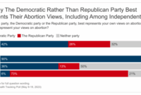 Democrats vs Republicans: Key Political Clashes This Week