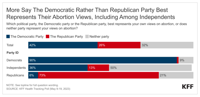 Democrats vs Republicans: Key Political Clashes This Week
