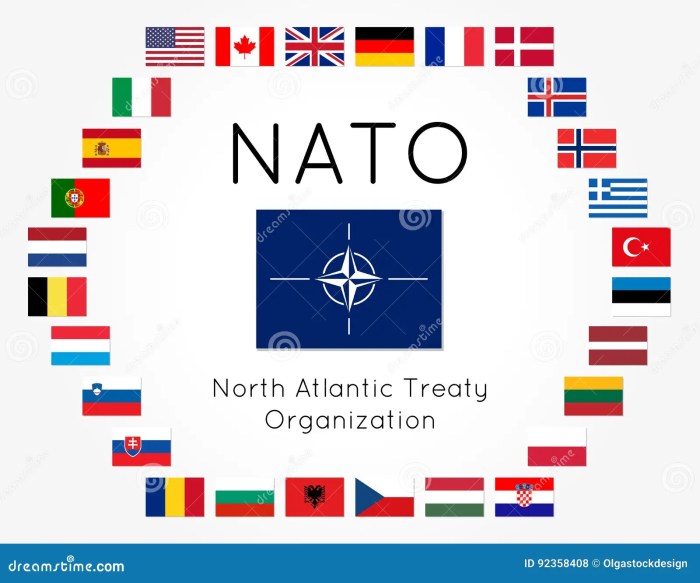 NATO and America